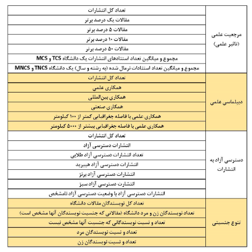https://research.iust.ac.ir/wp-content/uploads/2024/07/جدول-1-لایدن.png